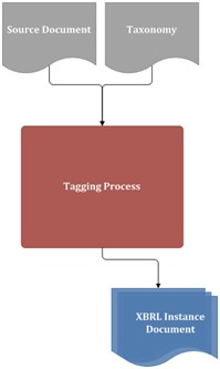 How does XBRL work